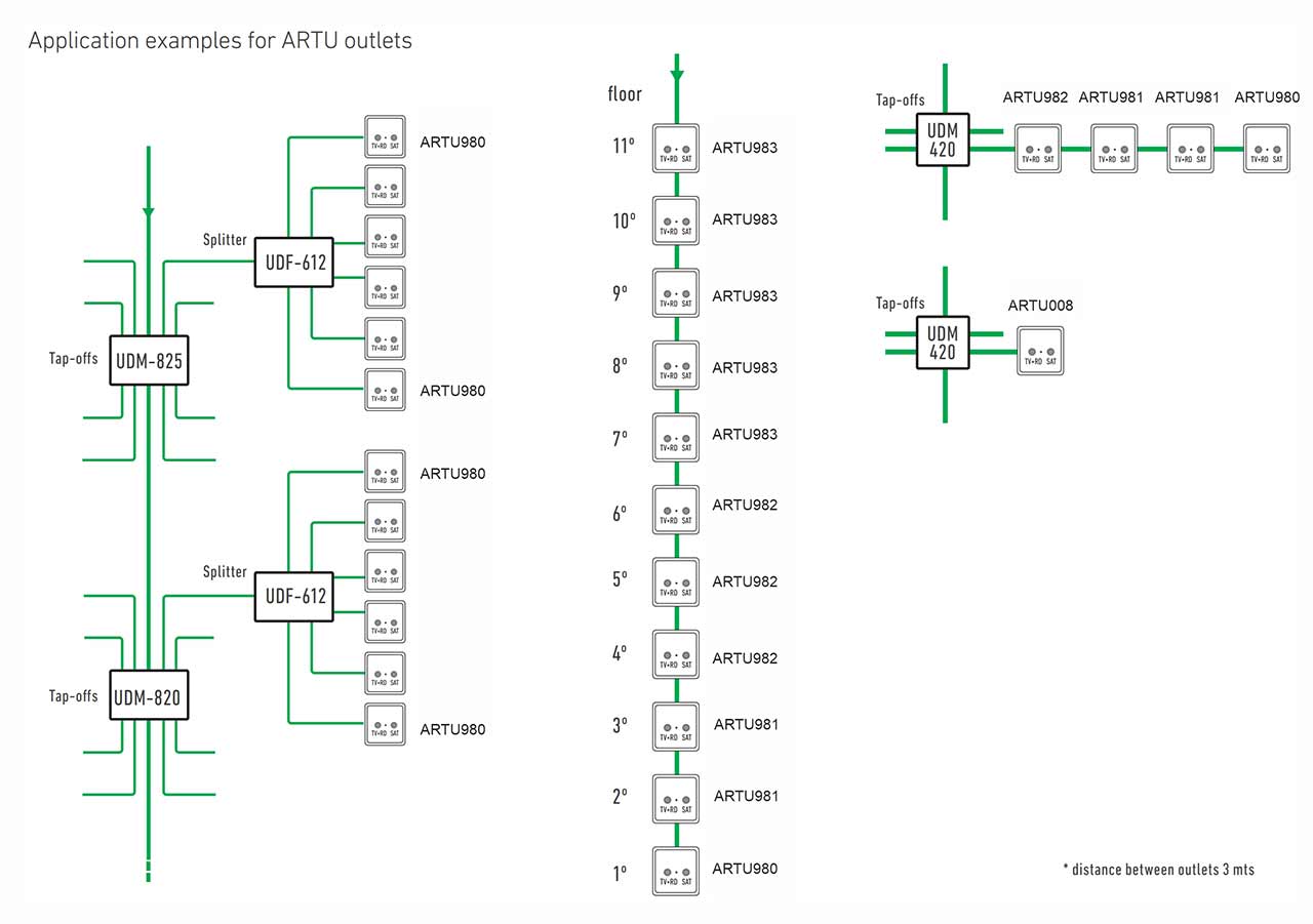 ARTU outlet installation example web
