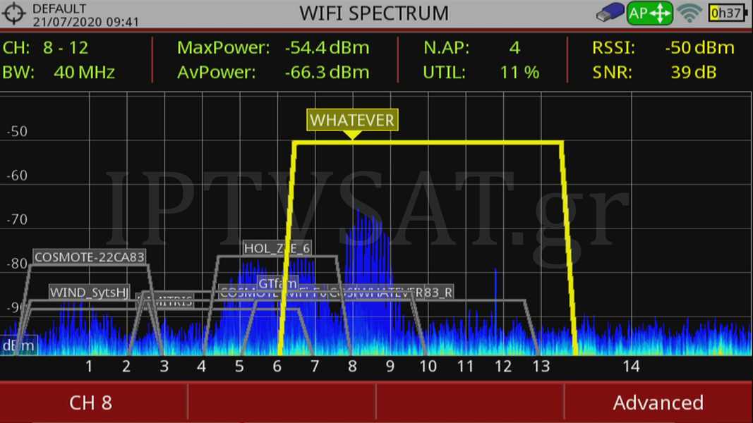 wifi measurements promax ranger neo featured image